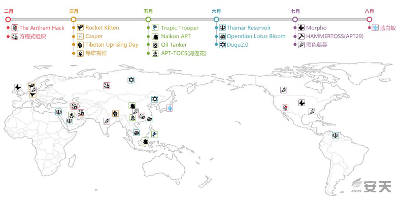  2015年APT事件时间与地理位置分布