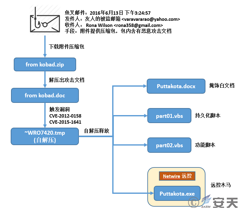 小神童论坛网