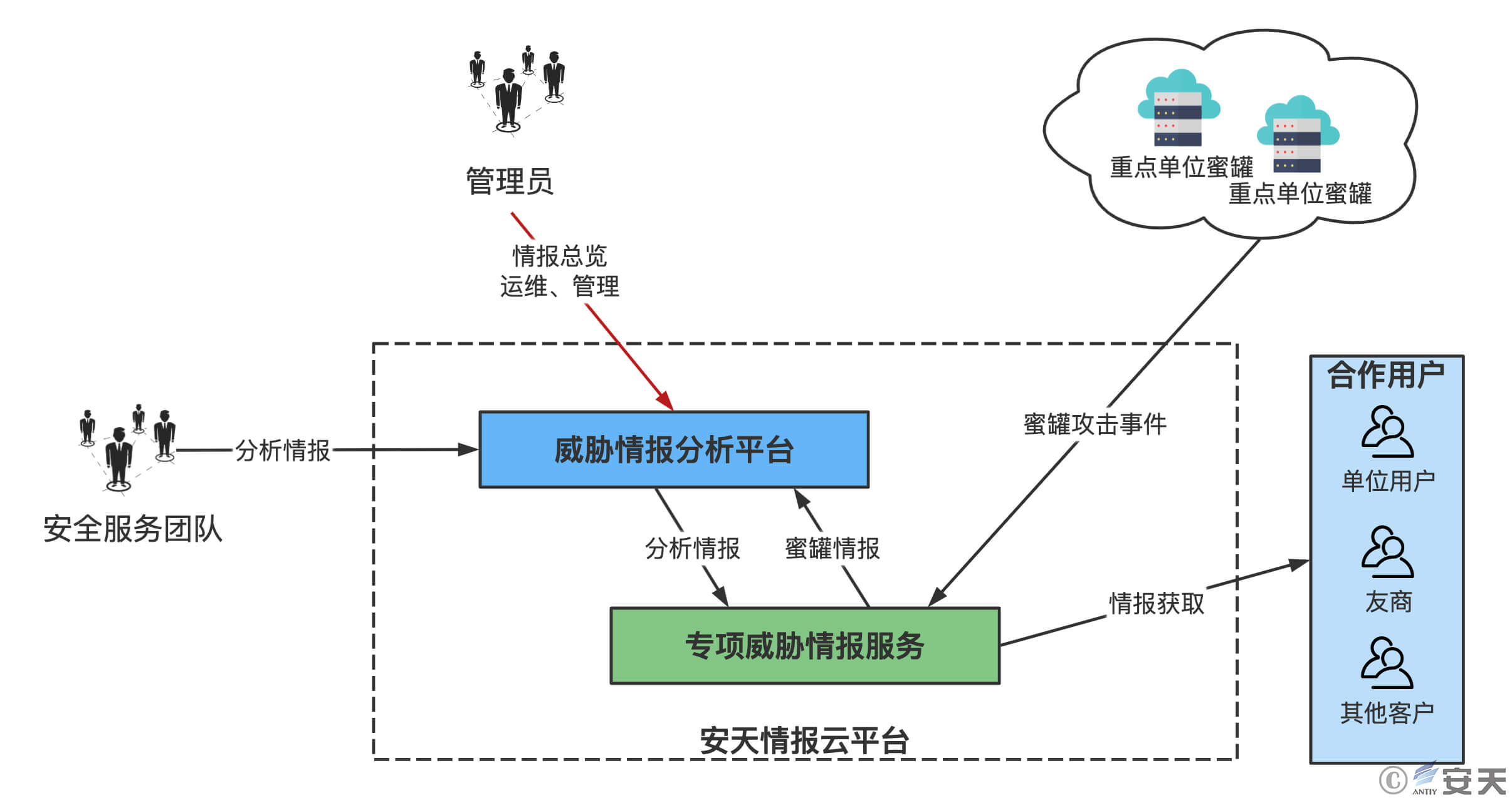 小神童论坛网