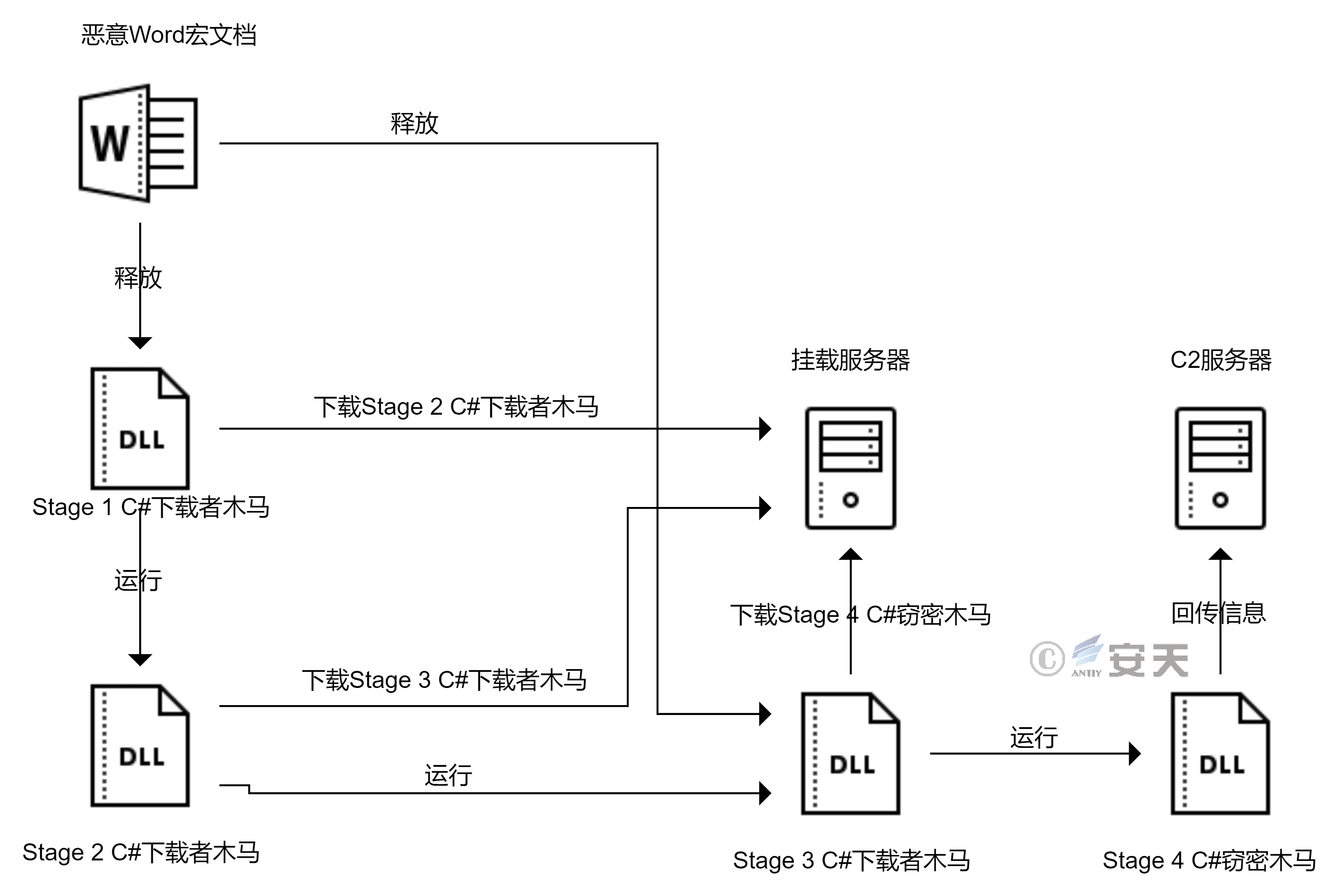 小神童论坛网