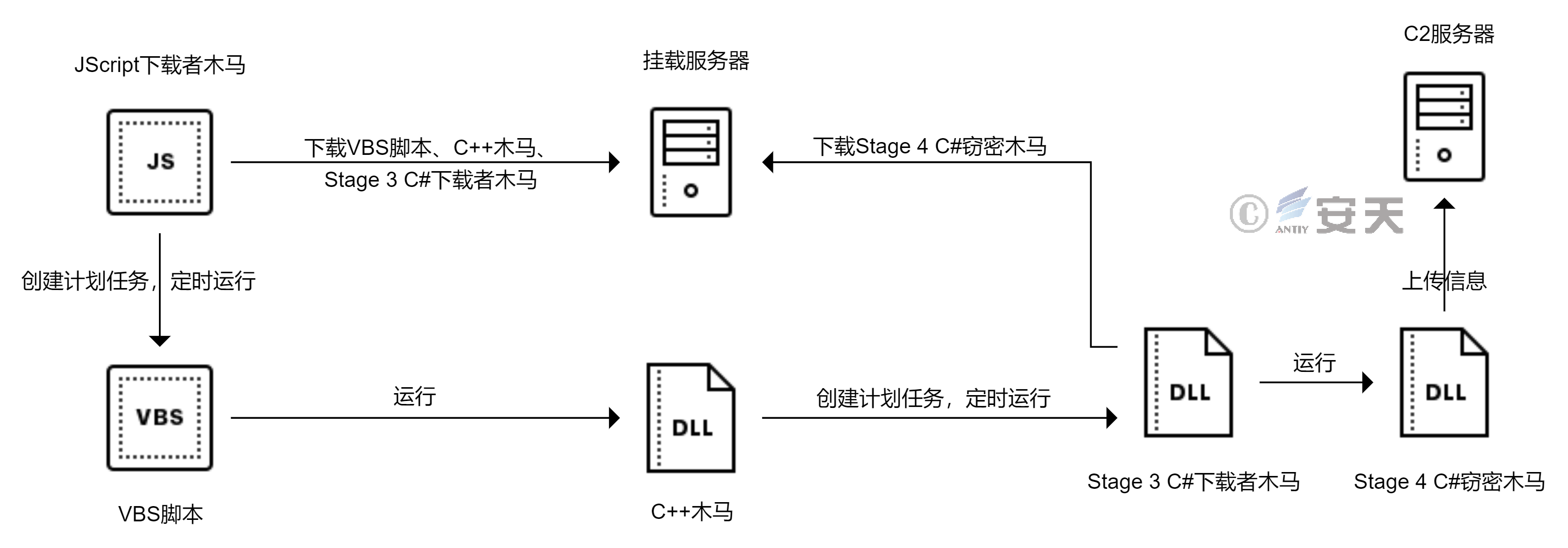 小神童论坛网