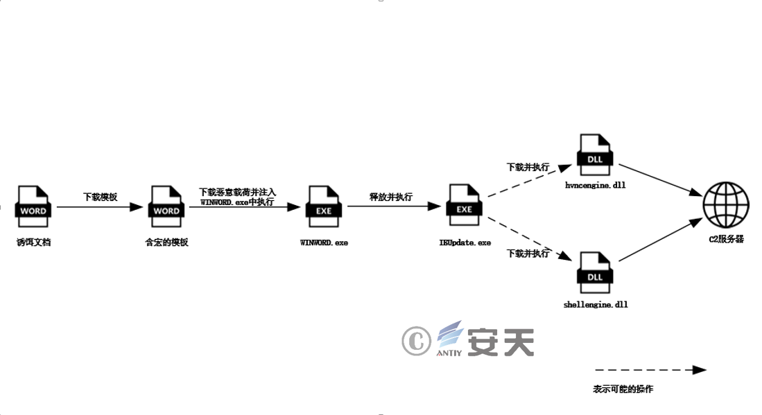 小神童论坛网