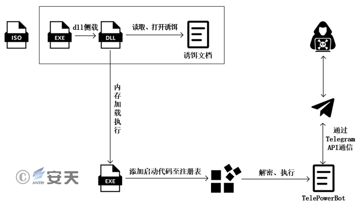 小神童论坛网