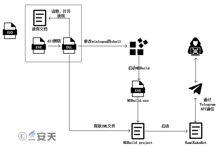 小神童论坛网