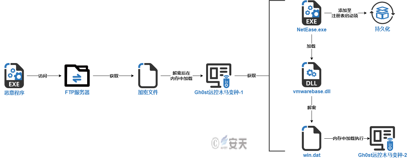 小神童论坛网