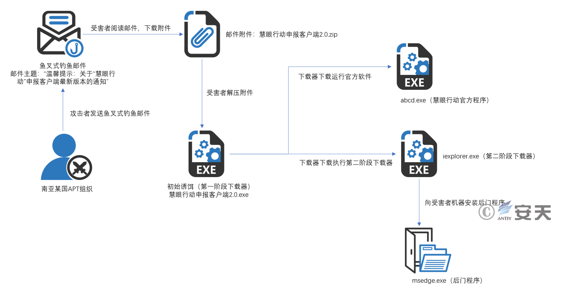 小神童论坛网