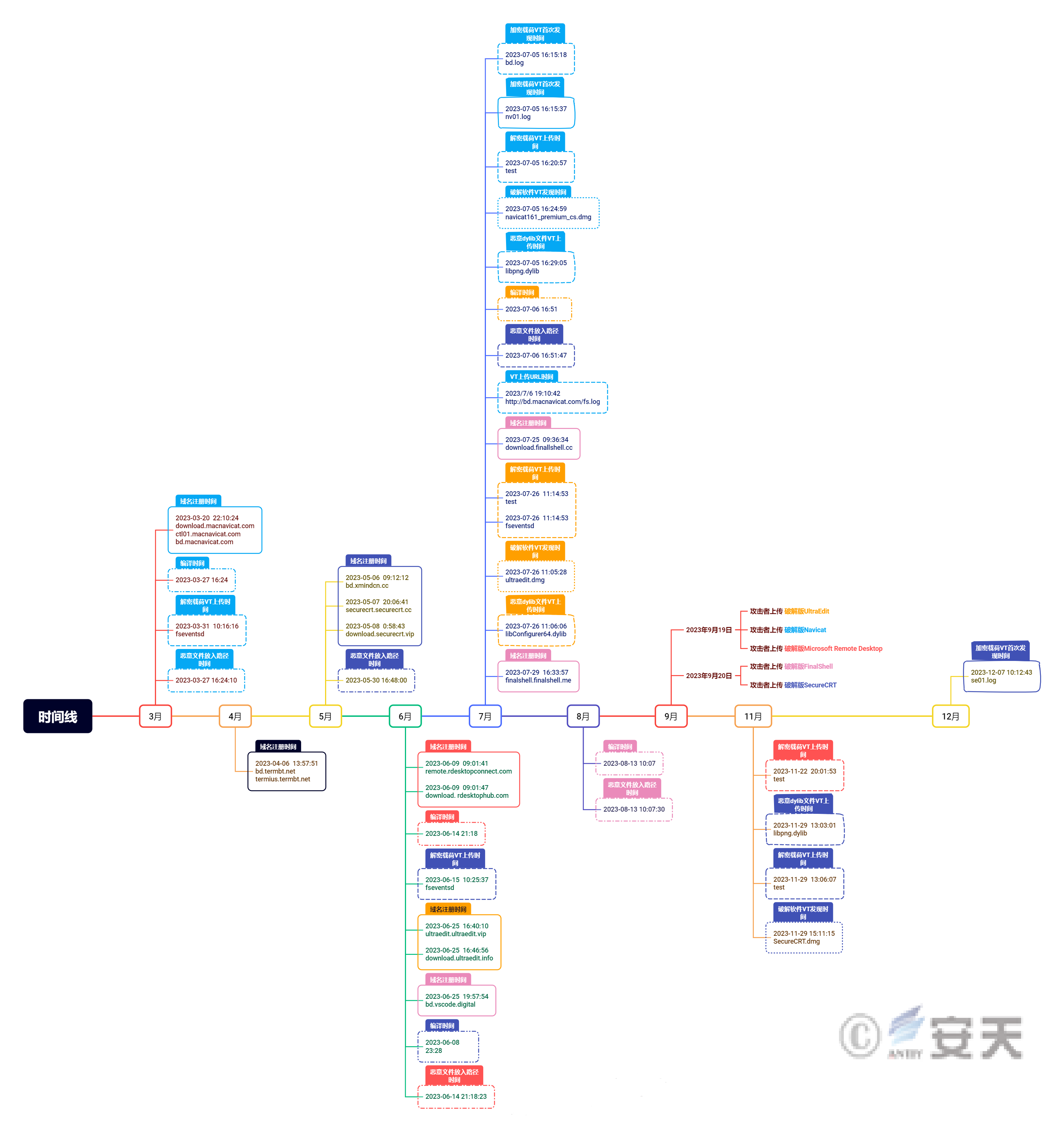 小神童论坛网