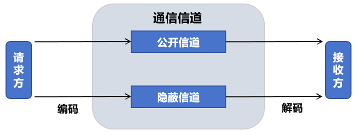 小神童论坛网